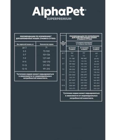 AlphaPet Dry food for kittens of pregnant cats chicken 400g - Buy Online on GoSupps.com