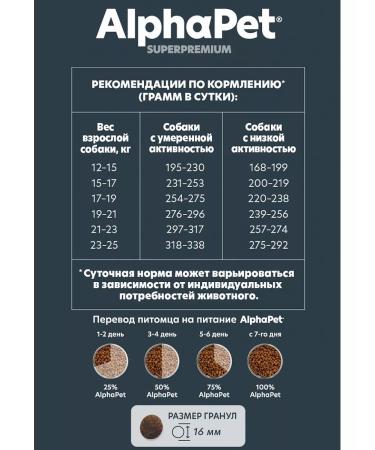 AlphaPet Dry food for dogs sensitive digestion of lamb 7kg - Buy Online on GoSupps.com