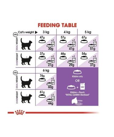 ROYAL CANIN Dry food for sterilized cats Sterilized 37 2 kg - Buy Online on GoSupps.com