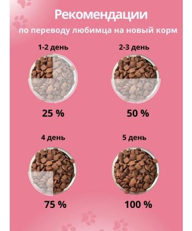 DILLY Dry food for dogs of all breeds - Buy Online on GoSupps.com