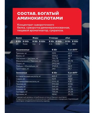 Wonder Whey Serum protein Whey Protein 900g strawberries - Buy Online on GoSupps.com