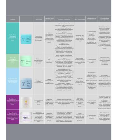 Kaaral Hydra + Filler hair masks - Buy Online on GoSupps.com