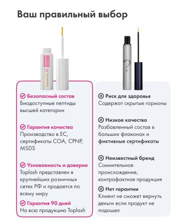 Toplash Eyelaw and eyebrows growth of 1.5 ml - Buy Online on GoSupps.com