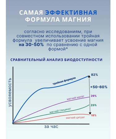 ORZAX Magnesium Helat Citrate Glycinate Malat 200 mg - Buy Online on GoSupps.com