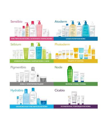 Bioderma Biooderma facial gel cleansing biooderm sensibio 500 ml - Buy Online on GoSupps.com