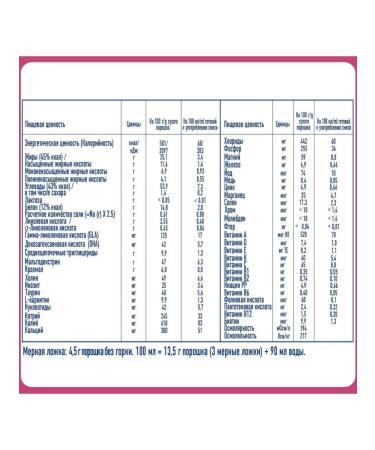 Nan ExpertPro anti -allergies from birth 400g - Buy Online on GoSupps.com