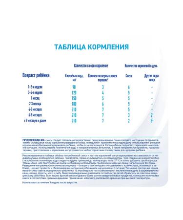 Nan ExpertPro lactose from birth 400g - Buy Online on GoSupps.com