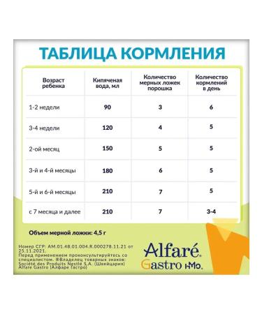 Alfare Nestle Gastro Comer C 0 months 400 g 2 pcs - Buy Online on GoSupps.com