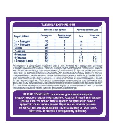 NAN NAS 1 ExpertPro hypoallergenic from birth 400g - Buy Online on GoSupps.com