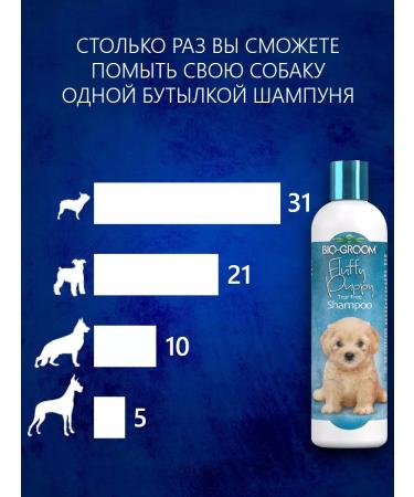 BioGroom Fluffy Puppy Contractor for puppies and kittens 355 ml - Buy Online on GoSupps.com