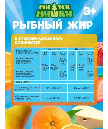 Be-be-bears Fish fat for children citrus mix 400 mg 120pcs - Buy Online on GoSupps.com