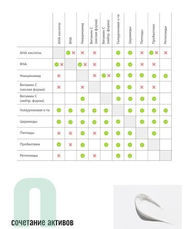 Lebelage Korean cream from black circles under the eyes of 40ml - Buy Online on GoSupps.com