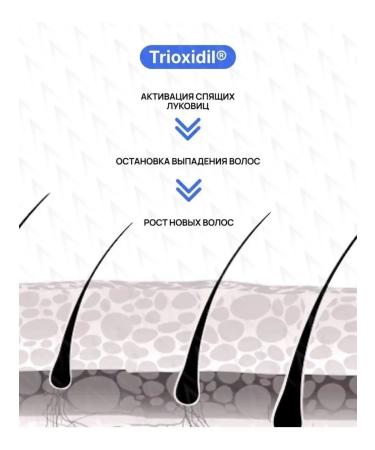 Taking care of your health Trioxidil. Hair and beard growth serum - Buy Online on GoSupps.com