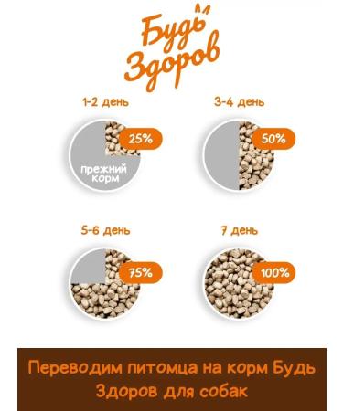 Be healthy for dogs with beef small granules 10 kg - Buy Online on GoSupps.com