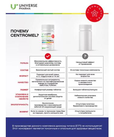 Universe Pharma Central Multivitamins Full Complex 30 tablet dietary supplement - Buy Online on GoSupps.com