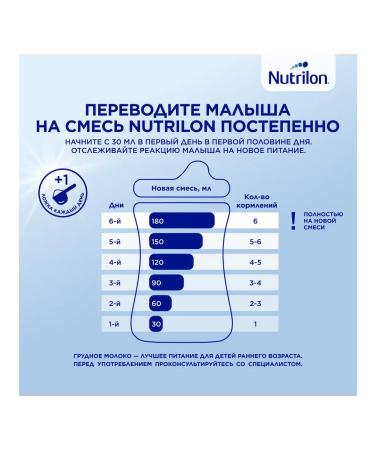 Nutrilon Children's mixture 2 Premium 600 g - Buy Online on GoSupps.com
