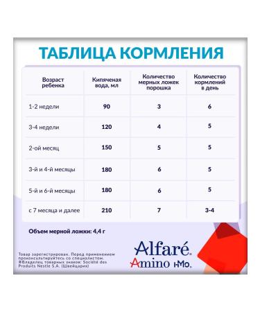 Nestl Health Science Children's mixture alfare amino HMO from birth 400 g - Buy Online on GoSupps.com