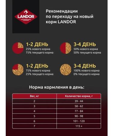 LANDOR Dry food for sterilized cats turkey and duck 10 kg - Buy Online on GoSupps.com