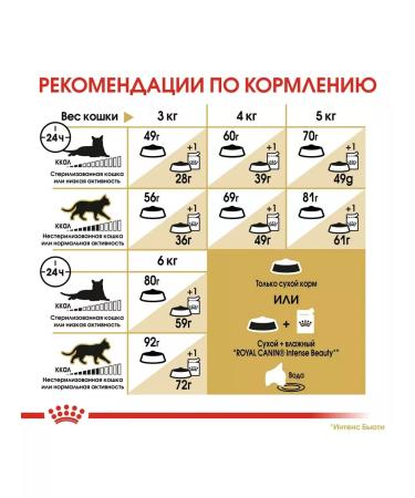 ROYAL CANIN SPhynx Adult for cats of the sphinx chicken 2kg - Buy Online on GoSupps.com