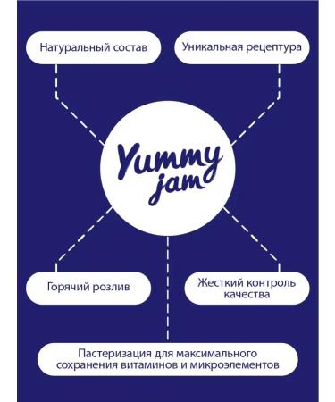 Yummy Foods Sugar jam yummy jam 350g cranberries - Buy Online on GoSupps.com