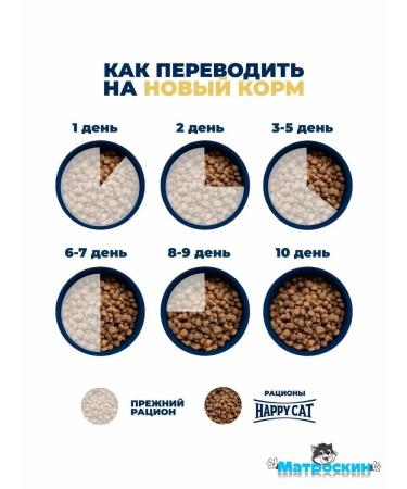 Happy cat Minkas hairball control cat food 1.5kg - Buy Online on GoSupps.com