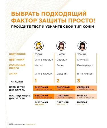 Garnier K. Solno -action milk for the face and body Ambre Solaire SPF - Buy Online on GoSupps.com