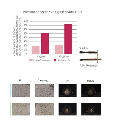 Selective Professional Intensive revisioning lotion from hair loss 8x7ml - Buy Online on GoSupps.com