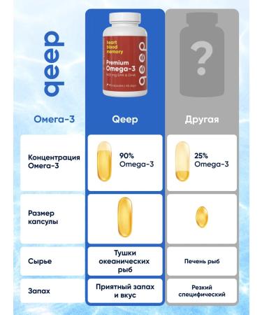 QEEP Omega 3 fish oil in capsules 1620 mg Omega 3 - Buy Online on GoSupps.com