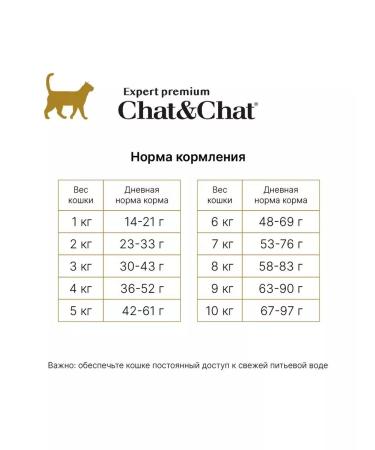 Chat&Chat Dry food for cats with chicken and peas 14 kg - Buy Online on GoSupps.com
