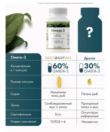 RESTARTBIO Omega 3 1200 mg 90 Capsules EPA 660 mg DHA 440 mg Omega-3 - Buy Online on GoSupps.com