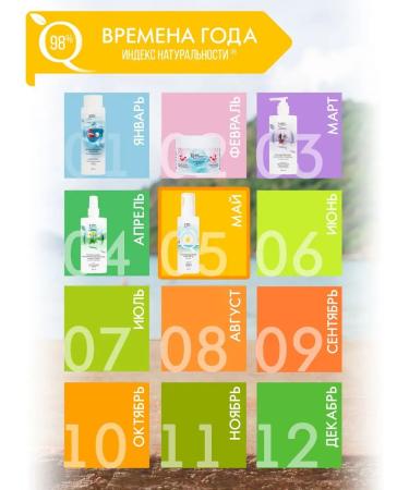 Naturalness Index SUN -facial face cream SPF50 - Buy Online on GoSupps.com