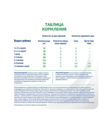 NAN A mixture to improve digestion 400 g of NAS fermented milk - Buy Online on GoSupps.com