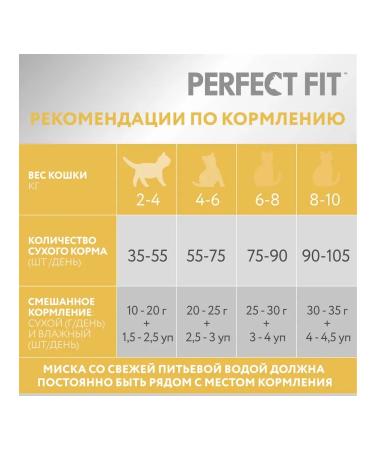 PERFECT FIT Dry Sensitive food for sensitive cats of a turkey 1.2 kg - Buy Online on GoSupps.com