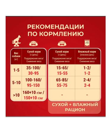 PURINA ONE Dog food dry mini weight control 1.5 kg - Buy Online on GoSupps.com