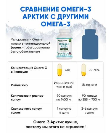 Valley Health Omega-3 capsules Arctic Omega Ultra - Buy Online on GoSupps.com