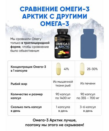 Grand Nutrition Omega-3 capsules Arctic vitamins Omega Ultra - Buy Online on GoSupps.com