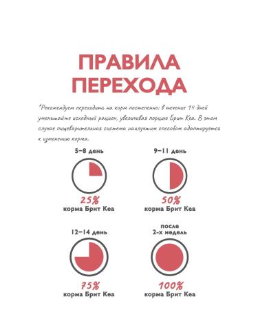 Brit Care Cat food dry 1.5 kg - Buy Online on GoSupps.com