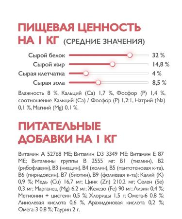 Brit Care Cat food dry 1.5 kg - Buy Online on GoSupps.com