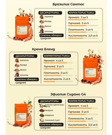 Frumentum Coffee in grains universal set - Buy Online on GoSupps.com