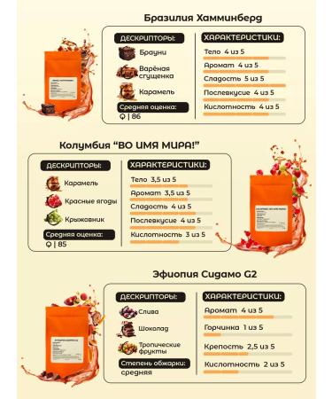 Frumentum Coffee in grains universal set - Buy Online on GoSupps.com