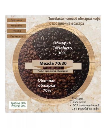 Oquendo Coffee in grains 500 grams Mezcla - Buy Online on GoSupps.com