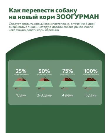 ZOOGOURMAN Wet feed for dogs lambs and heart 100g x15 pcs - Buy Online on GoSupps.com