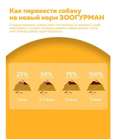 Zoogourman Wet feed for dogs turkey and giblets 100g x15 pcs - Buy Online on GoSupps.com