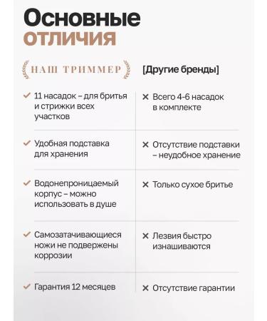 Prostor Trimmer for haircuts of beard - Buy Online on GoSupps.com