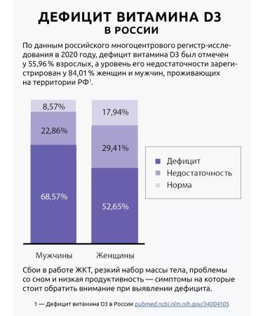 Avicenna Vitamin D3 5000 IM D 3 T rkiye Vitamin D3 60 capsules - Buy Online on GoSupps.com