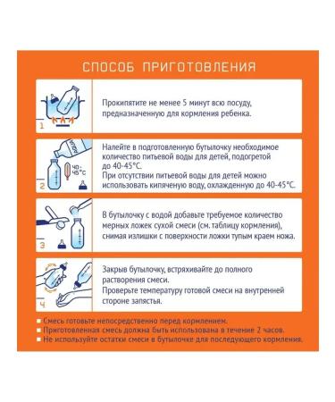 Nutrilak1 Children's Dairy mixture 0-6 months 600 gr * 4 pieces - Buy Online on GoSupps.com