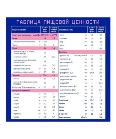 Nutrilak Premium 1 Children's Military mixture 0-6 600g - Buy Online on GoSupps.com