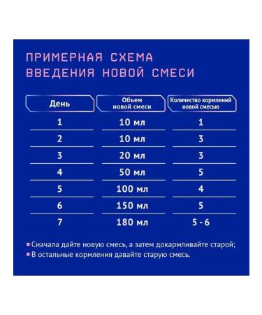 Nutrilak Premium 1 Children's Military mixture 0-6 600g - Buy Online on GoSupps.com