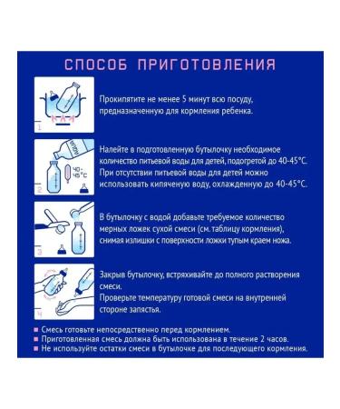 Nutrilak Premium 1 Children's Military mixture 0-6 600g - Buy Online on GoSupps.com