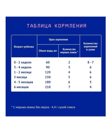 Nutrilak Premium 1 Children's Military mixture 0-6 600g - Buy Online on GoSupps.com